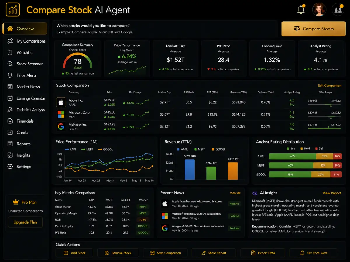 comparestock.app AI compare stock app — compare stock dashboard preview